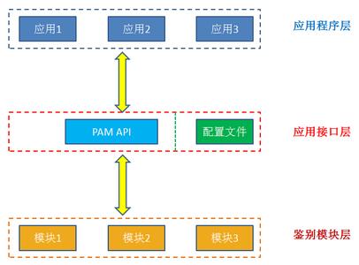SAML安全断言标记语言-专业术语中文解释